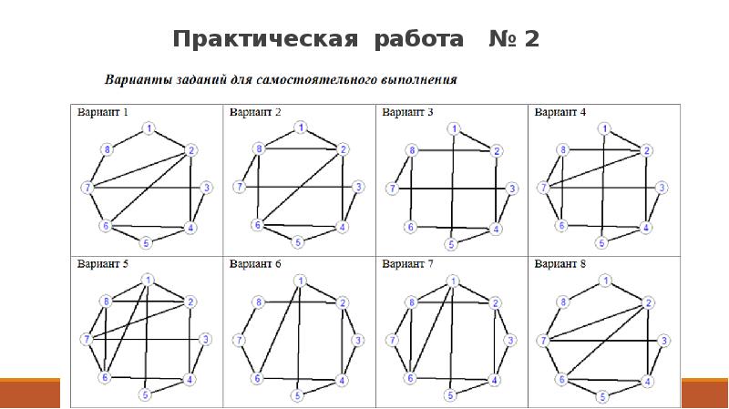 Практическая работа модели