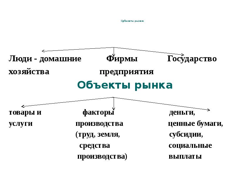 Государство как рыночный субъект презентация