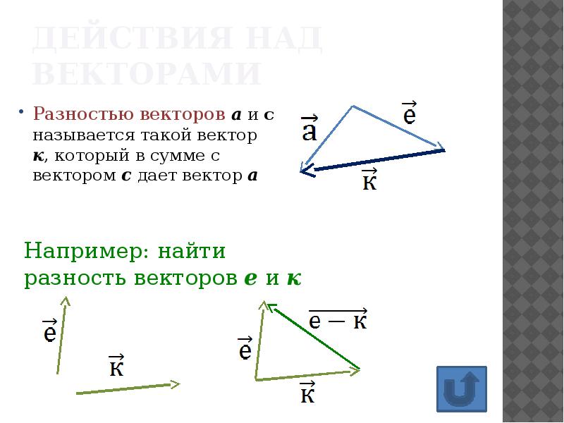 Сумма и разность векторов 10 класс. Найдите разность векторов. Векторы в пространстве 10 класс. Модуль разности векторов. Разность векторов в тетраэдре.