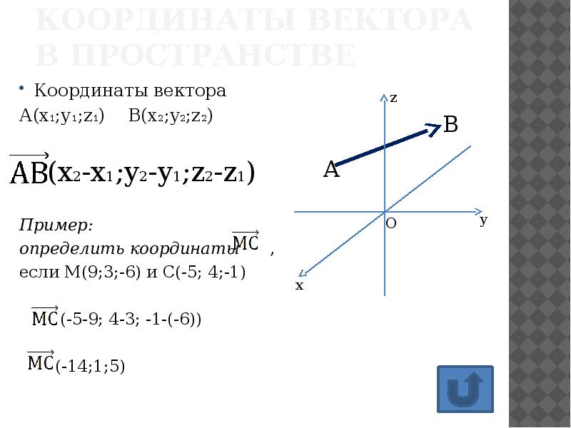 Презентация координаты вектора в пространстве 11 класс