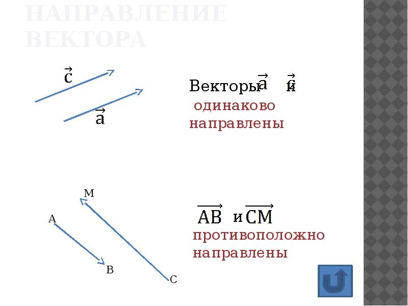 На каком рисунке противоположные векторы. Направление вектора геометрия. Обозначения направления векторов. На каком из рисунков изображены противоположные векторы?. Псевдо вектора их направление.