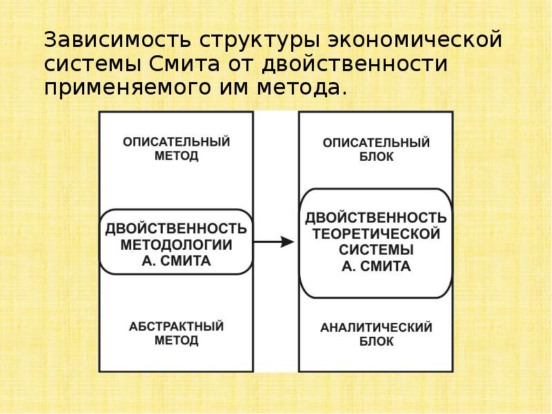 Структура зависимостей. Зависимая структура личности. Структура экономической системы. Структура зависимости в психологии. Состав экономической системы.