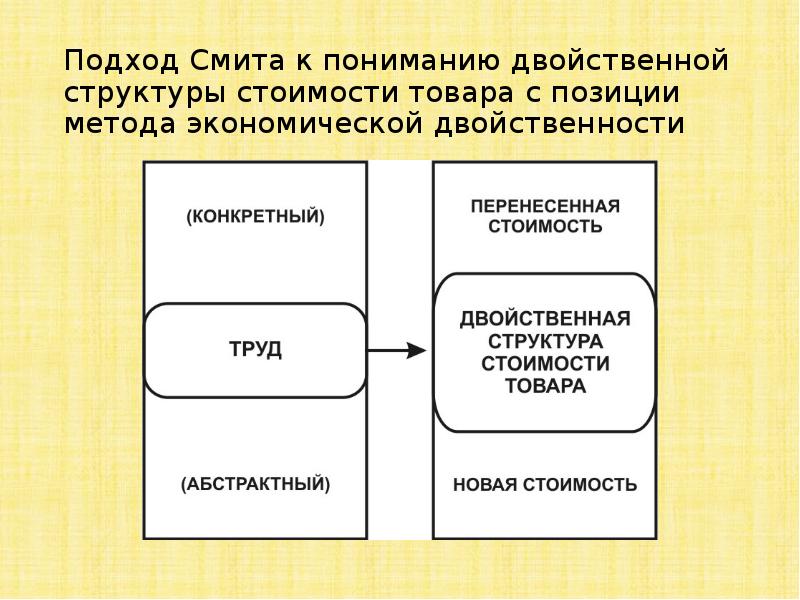 Метод позиция. Двойственность методологии Смита. Экономический подход и его элементы. Подходы в экономике. Концепция «двойственной экономики».