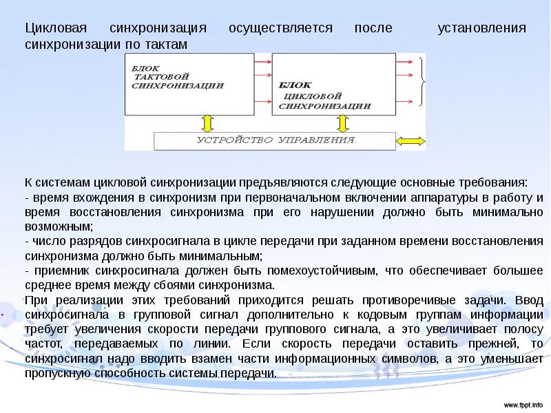 Синхронизм. Цикловая синхронизация. Система цикловой синхронизации. Приемник цикловой синхронизации. Схема цикловой синхронизации.