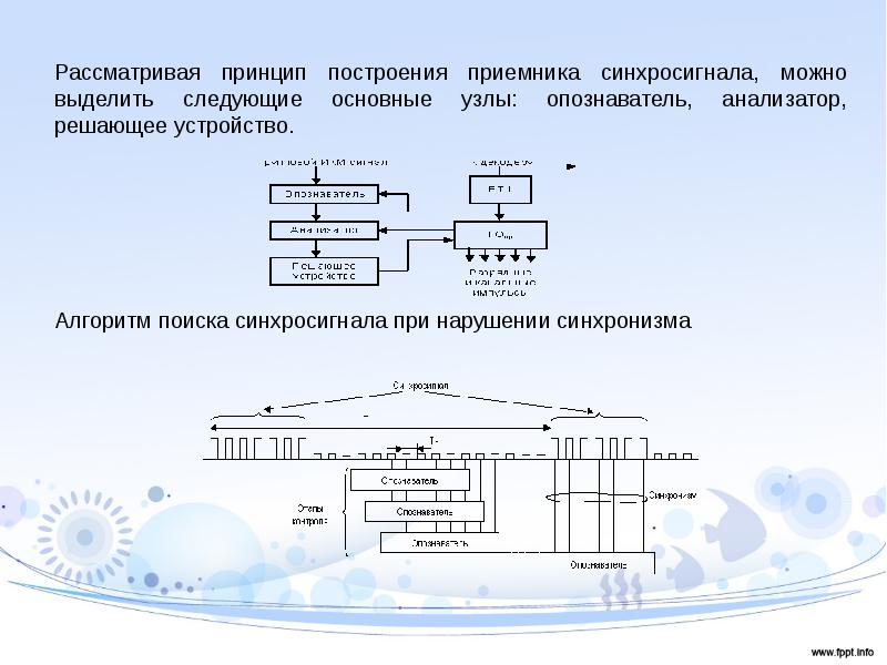 Решающее устройство. Принцип построения приемника синхросигнала. Построение цифровых систем. Приемник цифровой синхронизации. Синхронизация в цифровых системах передачи.