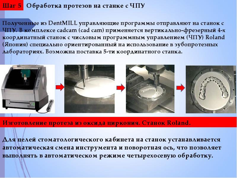 Презентация cad cam в стоматологии