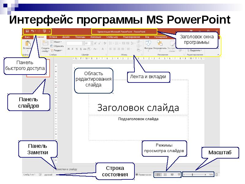 Управление презентацией powerpoint