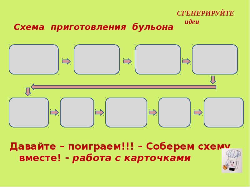 Схема приготовления бульона. Вместе схема.