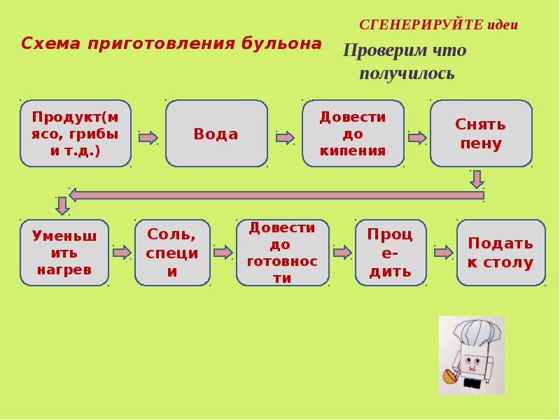 Технологическая схема приготовления мясокостного бульона