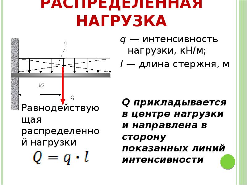 Диаграмма изменения продольных сил по длине стержня