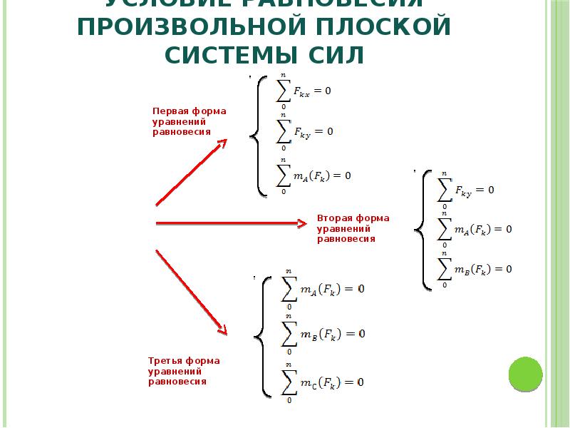 Произвольные плоские силы. Формула уравнения равновесия для плоской системы. Уравнения равновесия для плоской произвольной системы сил. Формулы уравнений равновесия плоской произвольной системы сил. Задание с1. Равновесие произвольной плоской системы сил.