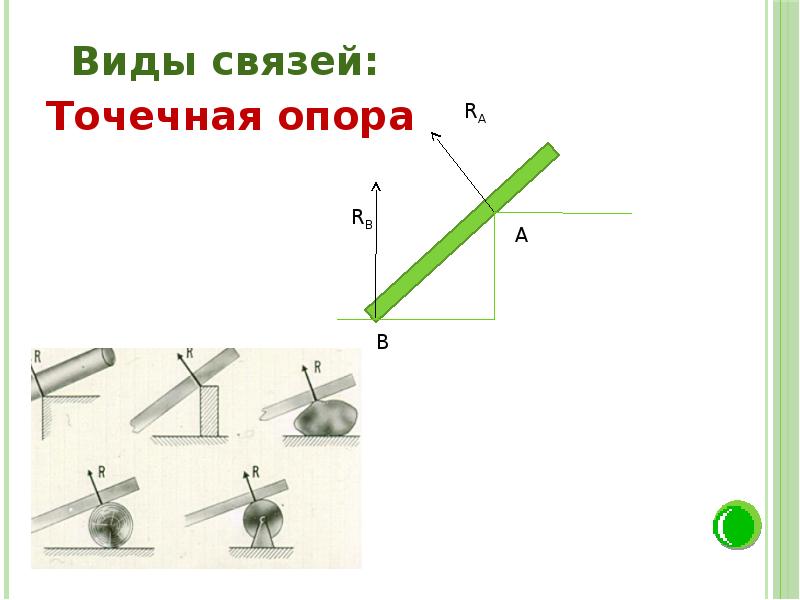 Виды связей: 	Виды связей: Точечная опора