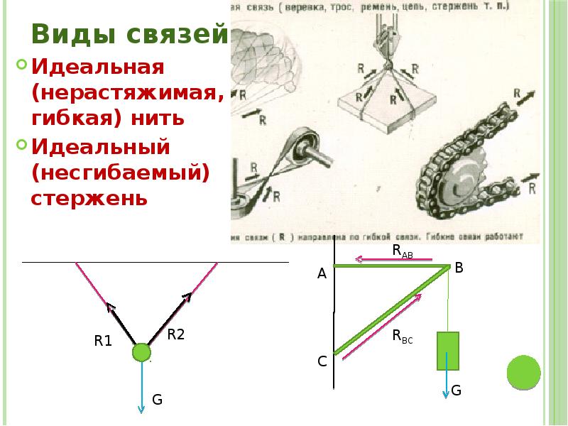 Типы связей в механике. Шарнирный стержень теоретическая механика. Гибкая нерастяжимая нить техническая механика. Типы связей в механике. Типы связей в механике.