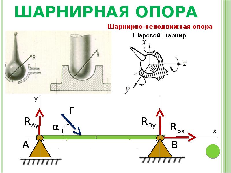 Шарнирная опора