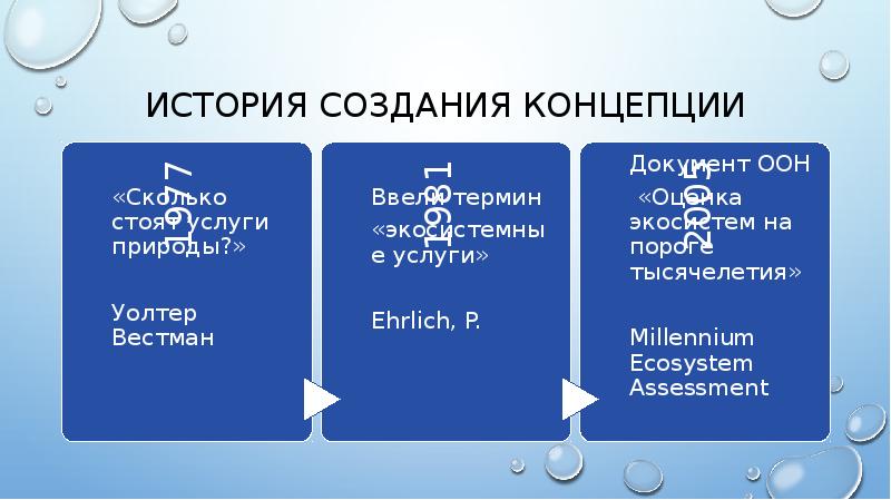 Тест по теме экосистемный уровень 9 класс. Экосистемная организация природы.