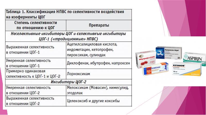 Мелоксикам совместимость