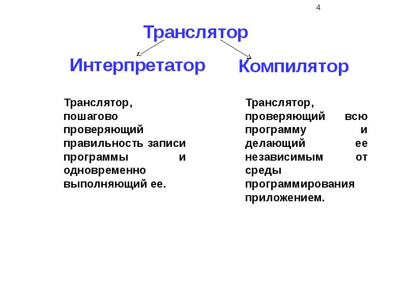 Компилятор и интерпретатор. Транслятор компилятор интерпретатор. Трансляторы языков программирования компиляторы интерпретаторы. Трансляторы интерпретаторы компиляторы их виды и Назначение. Транслятор компилятор интерпретатор определение и Назначение.