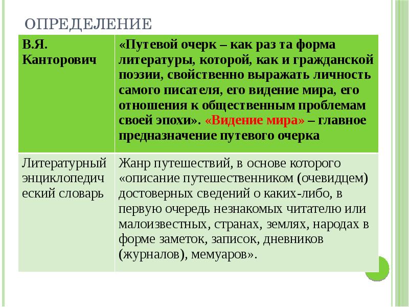 Как написать путевые заметки план