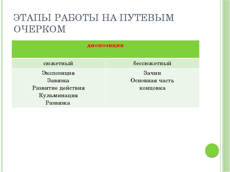 Путевые заметки презентация