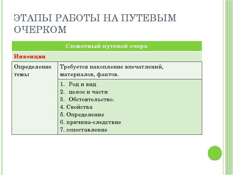 Как написать путевые заметки план