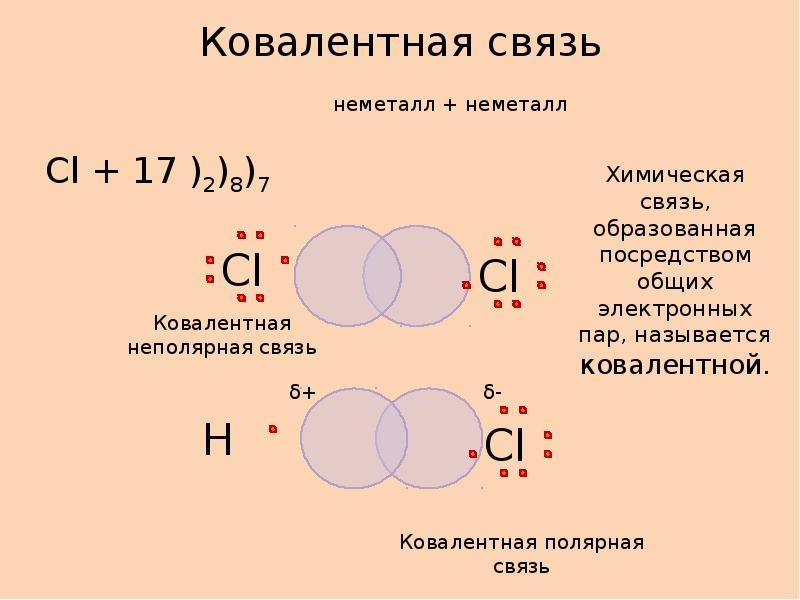 Основные виды химической связи презентация