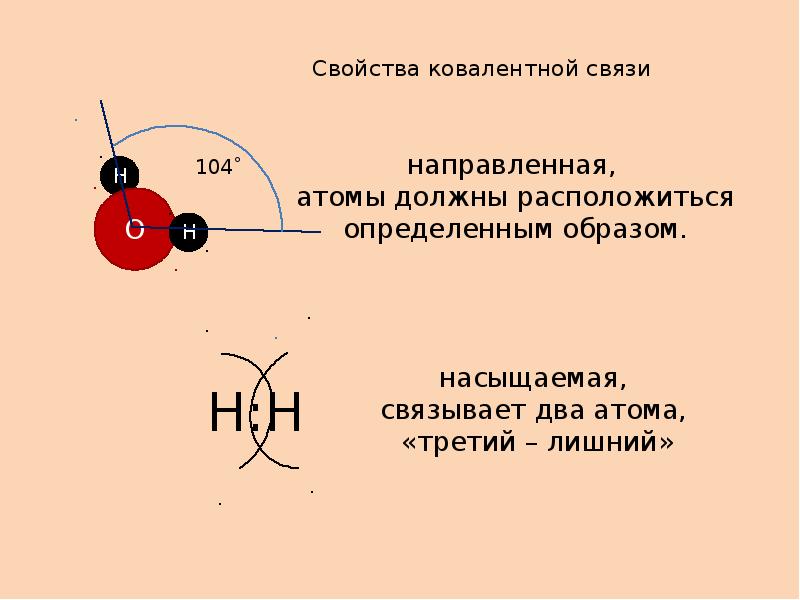 Основные виды химической связи презентация