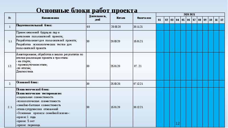 Основные блоки работ проекта