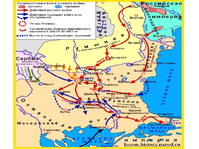 Русско турецкая война 1877 1878 гг причины планы сторон ход результаты последствия