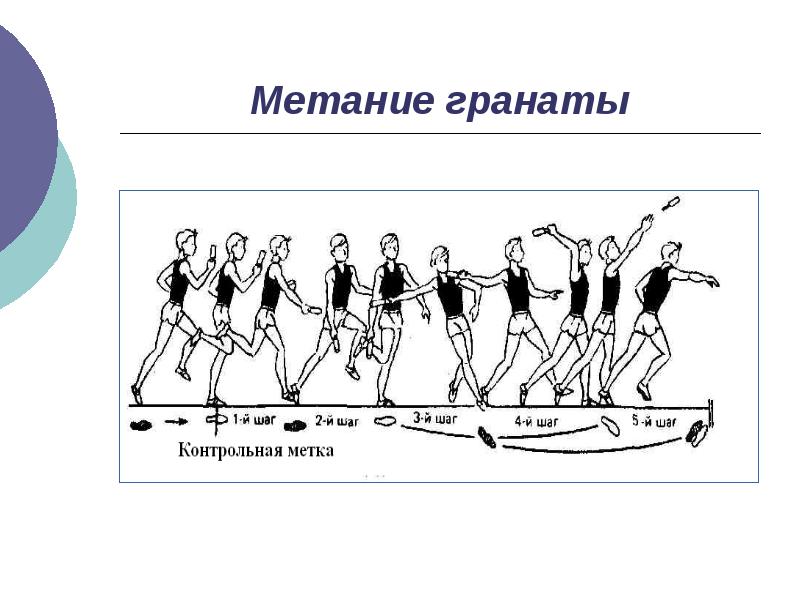 Презентация на тему метание гранаты по физкультуре