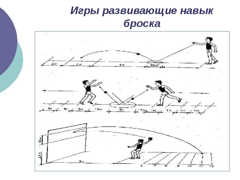 Ширина коридора для метания гранаты