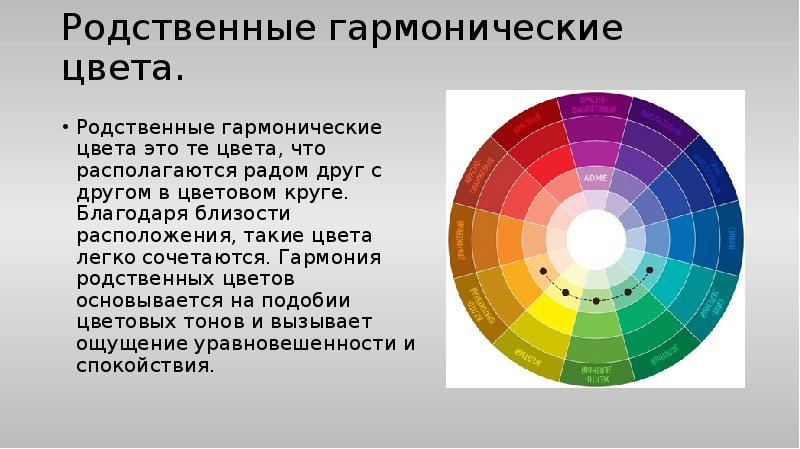 Как называется взаимоотношение цветов в одной картине