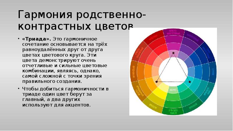 Гармоничное сочетание взаимосвязь объединение различных цветов в картине называется