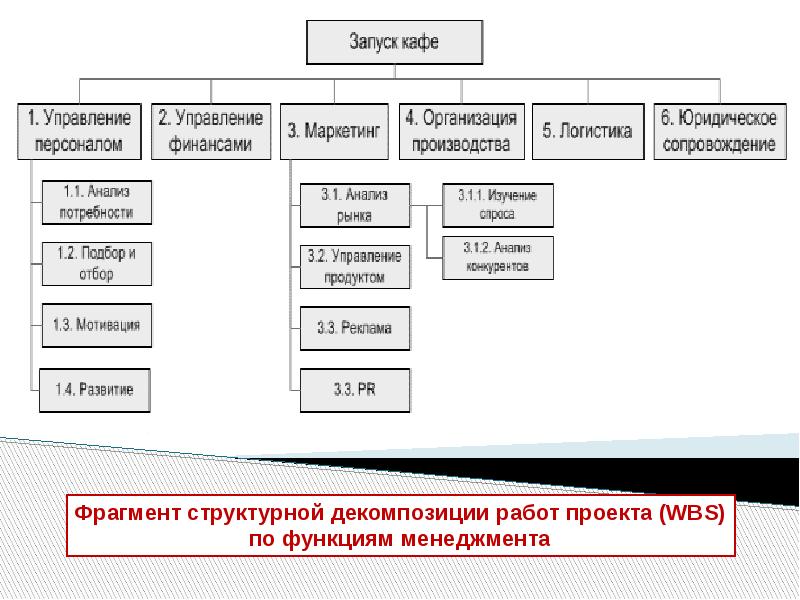 Сдр это в проекте