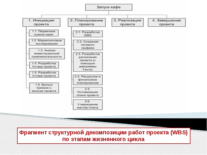 Реферат календарное планирование проекта