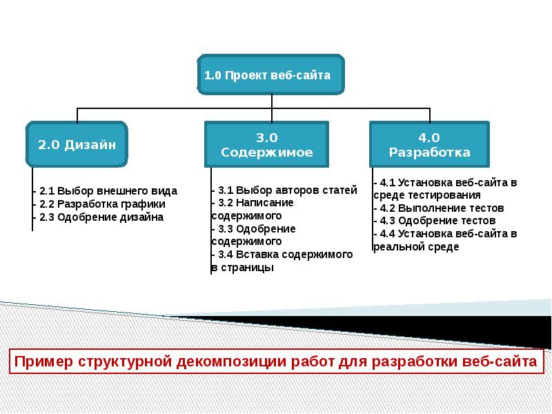 Реферат календарное планирование проекта