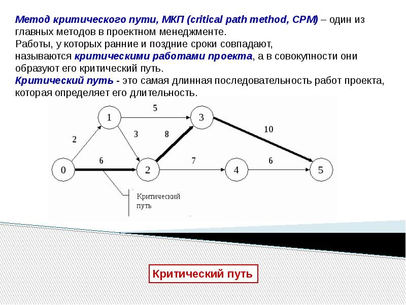 Критический путь проекта это