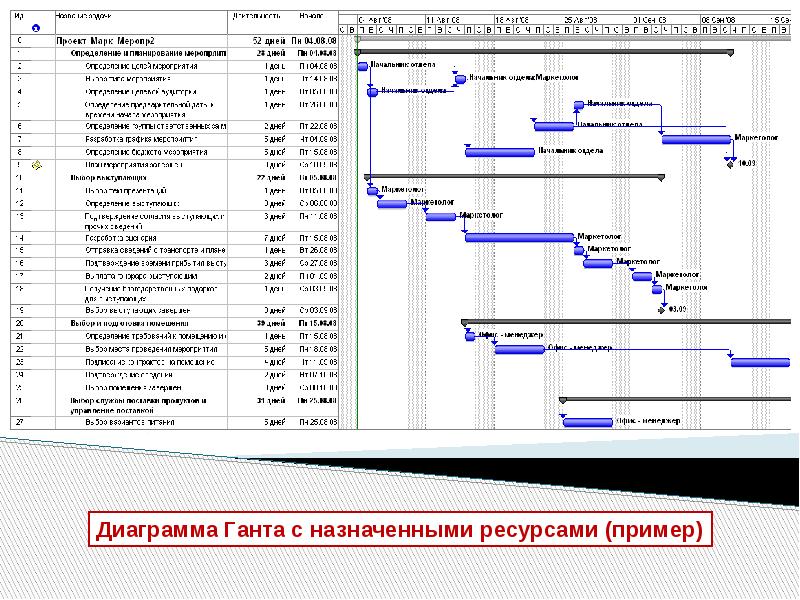 Календарный план слайд