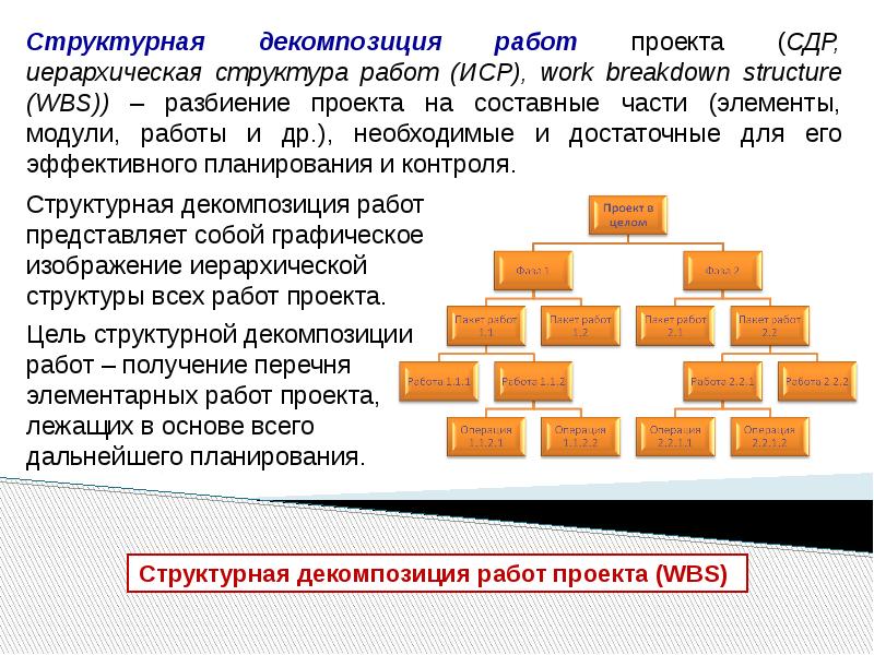 Иерархическая декомпозиция организационной и производственной структуры проекта это схема проекта