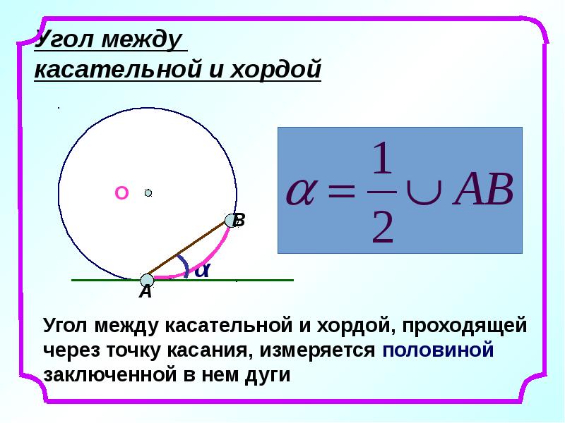 Угол между  касательной и хордой