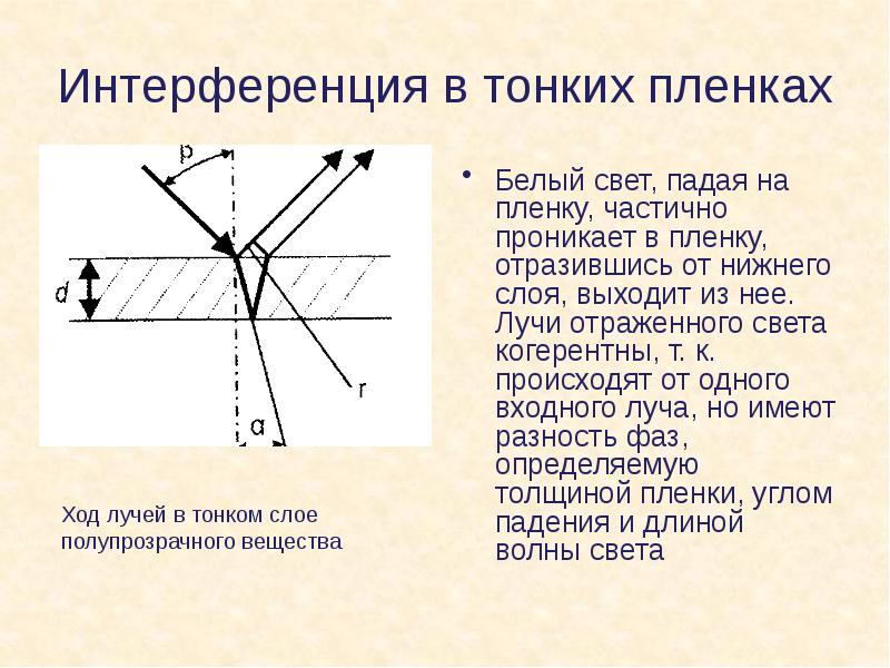 Интерференция. Интерференция света в тонких пленках и пластинках. Интерференция в тонких пленках разность хода. Интерференция света в тонких пленках. Явление интерференции в тонких пленках.