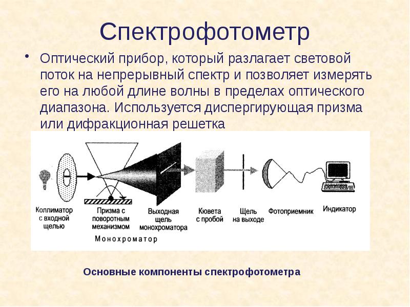 Оптическая схема спектрометра