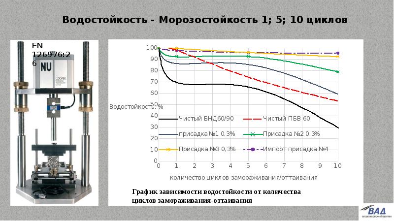 Гиратор для изготовления образцов асфальтобетона стоимость