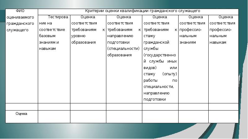 Квалификация проекта dq