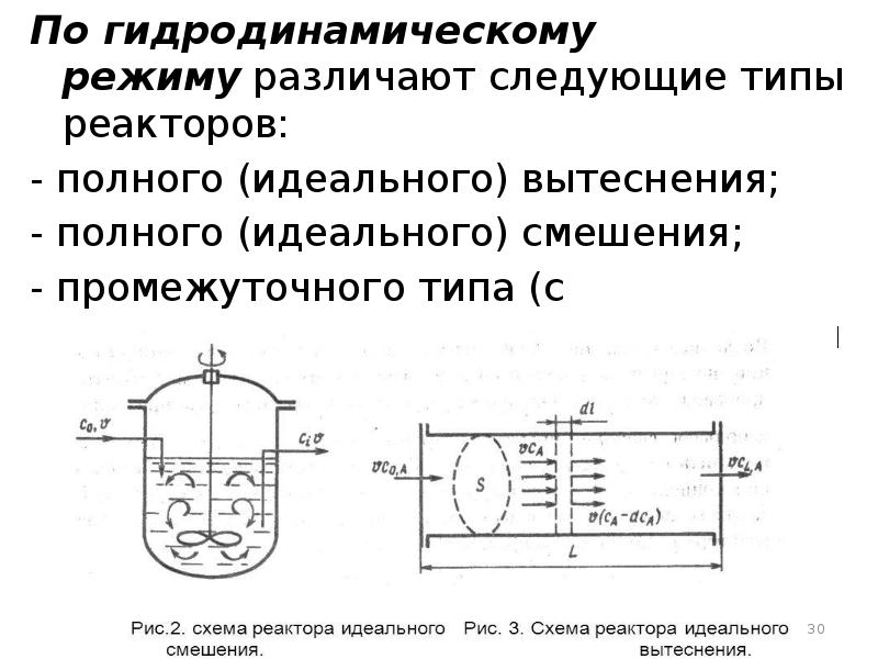 Реактор идеального вытеснения схема