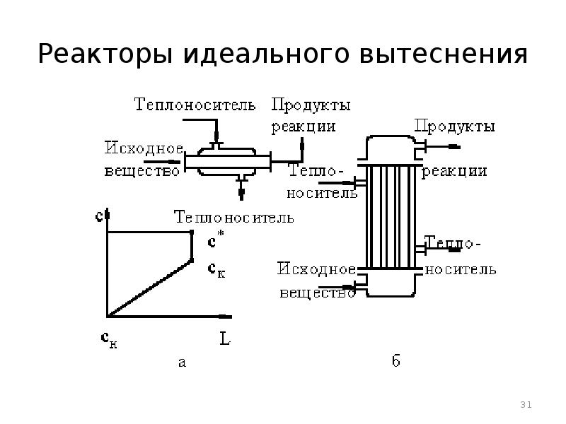 Схема реактора вытеснения