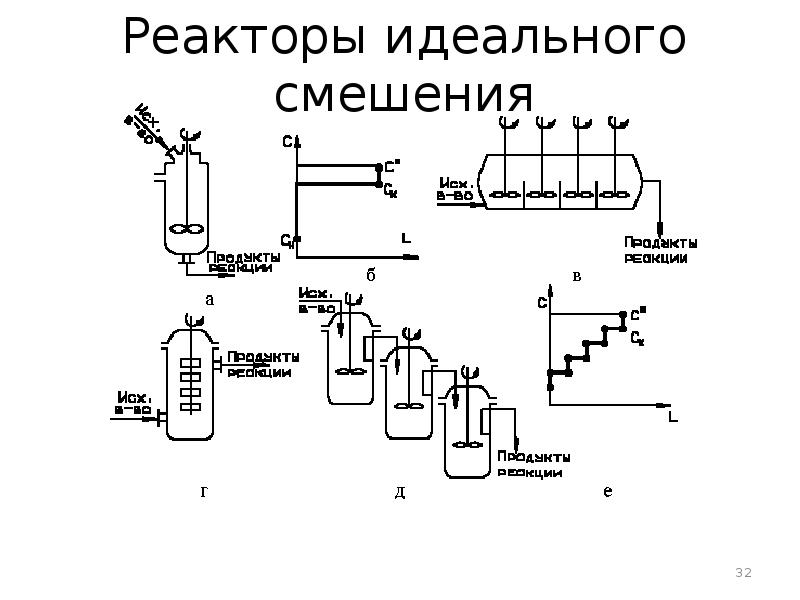 Колонный реактор схема