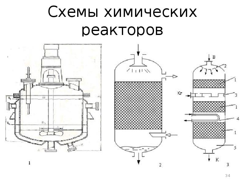 Колонный реактор схема