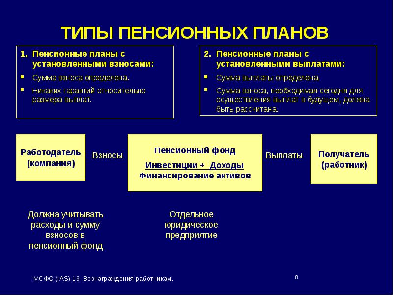 Инвестиции пенсионного плана должны учитываться