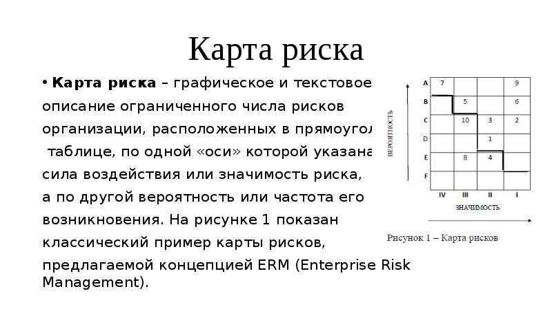 Карта рисков эффективный инструмент управления рисками