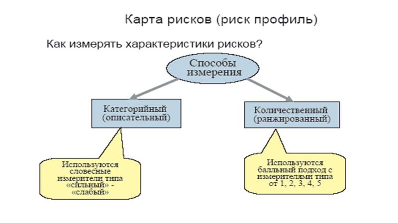 Управление рисками темы рефератов. Управление рисками темы рефератов. Риски для предприятия реального сектора экономики. Управление рисками темы рефератов. Управление рисками темы рефератов.